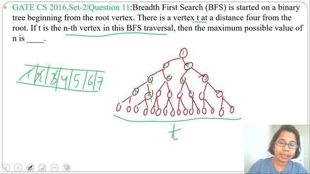 GATE CS 2016,Set-2|Q 11:Breadth First Search (BFS) is started on a binary tree beginning from the смотреть онлайн