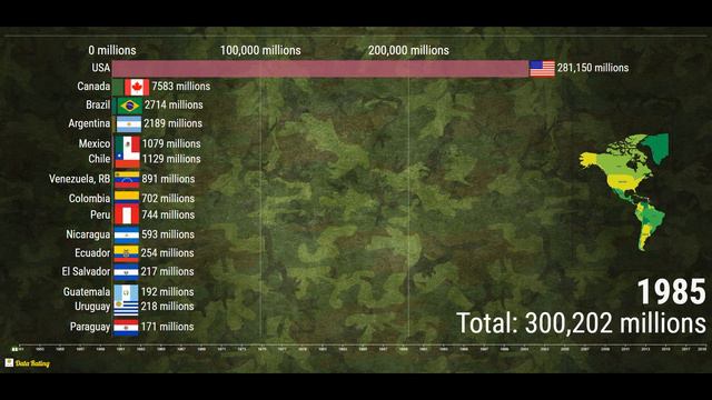 How much money do American continentals spend on military? Военные расходы регионов Америки смотреть онлайн