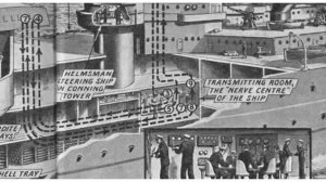 Главный калибр. Устройство и принцип работы. [World of Warships]