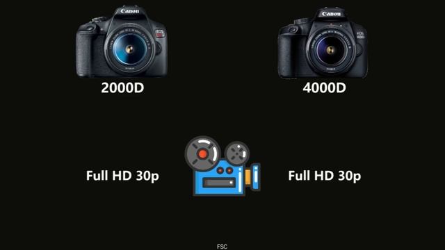 Canon EOS 2000D vs Canon EOS 4000D смотреть онлайн