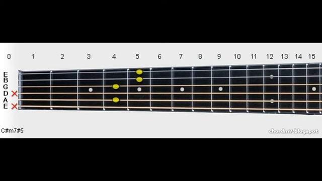 C#m7#5 or Dbm7#5 | C# or Db Minor 7 #5 Guitar Chord смотреть онлайн
