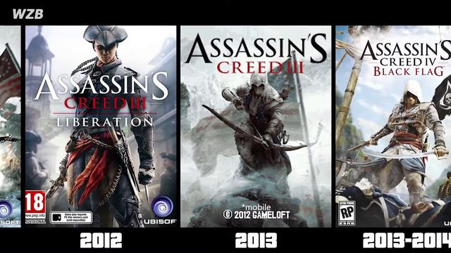 Assassin's Creed Cover Art Evolution 2007-2020 смотреть онлайн