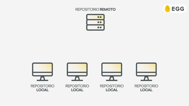 Fundamentos básicos de Git | Programación | Git | Egg смотреть онлайн