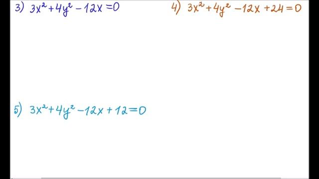 Эллипс.  Гипербола.  Их вырождения