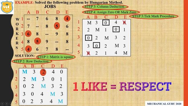 #mechanical#assignment#hungarian|RESTRICTION ON ASSIGNMENT PROBLEM|ASSIGNMENT PROBLEM|LPP|OR смотреть онлайн