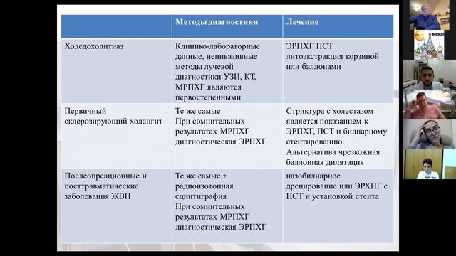 3 Шавров АА, Маринова Л.А., Шавров А.А. (мл)Внутрипросветные транспапиллярные вмешательства у детеи