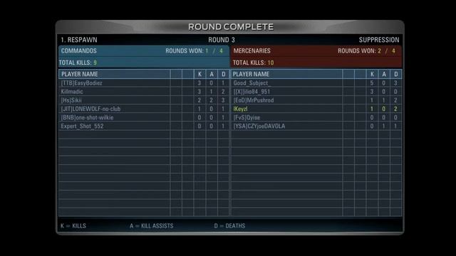 SOCOM U.S. Navy Seals Confrontation ONLINE GAMEPLAY in 2021 смотреть онлайн