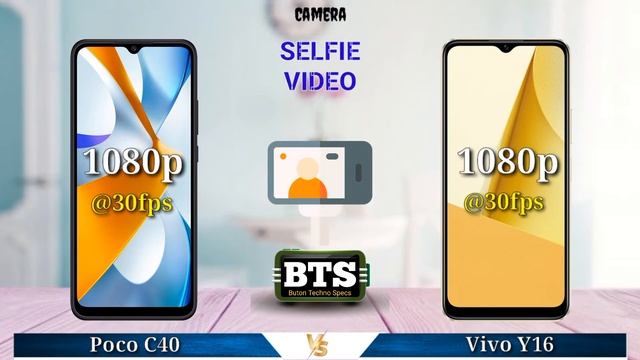 Poco C40 vs Vivo Y16 | Full Comparison смотреть онлайн
