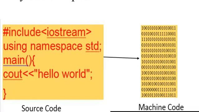Why Use Compiler in Compiler Construction | Compiler Construction Tutorial for Beginners- Lecture 0 смотреть онлайн