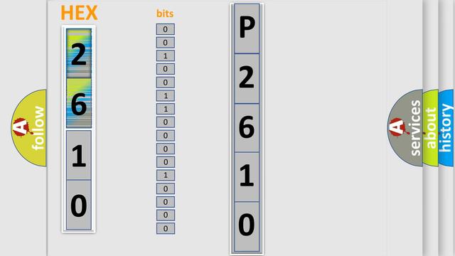 DTC cadillac P2610 Short Explanation