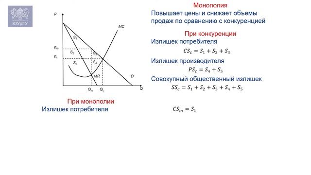 Монополия: Хорошо это или плохо? Проблемы эффективности монополии смотреть онлайн