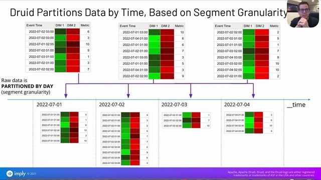 Apache Druid 24.0 - Multi-stage Query Framework смотреть онлайн
