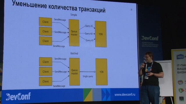 DevConf 2019: Как мы построили сервис распределённых очередей в Яндексе - Василий Богонатов смотреть онлайн