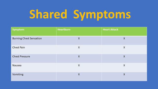 Heartburn Vs Heart Attack