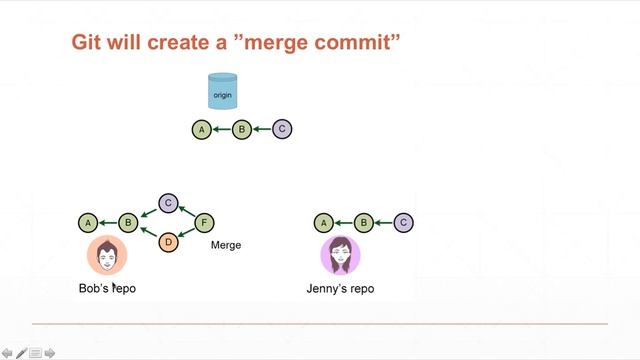 Вебинар Git Bootcamp. Часть 12 - что такое merge смотреть онлайн