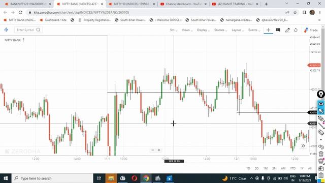 OPTION TRADER 100 % Problem Solve @ranjittrading смотреть онлайн