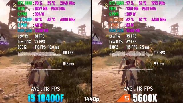 Intel Core i5 10400F vs AMD Ryzen 5 5600X - Насколько велика разница в FullHD 1080p и 2K 1440p? смотреть онлайн