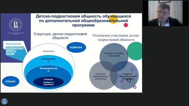 В5. Методика работы педагога дополнительного образования.mp4 смотреть онлайн