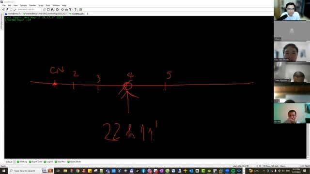 04.Thực hành Archive Log Mode và No Archived Log Mode | Trần Văn Bình Oracle Database Master смотреть онлайн