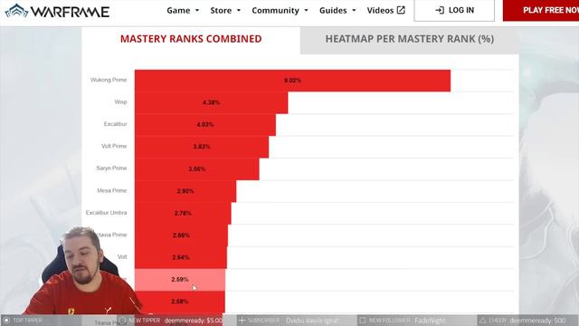 Top Most Played Warframes In The Game | Warframe смотреть онлайн