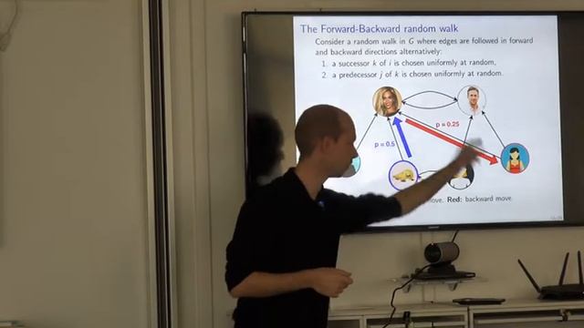 The Forward-Backward Embedding of Directed Graphs смотреть онлайн