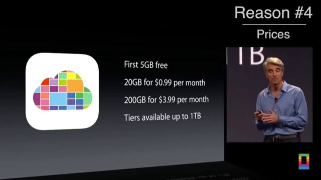 5 Reasons To Use iCloud Drive смотреть онлайн