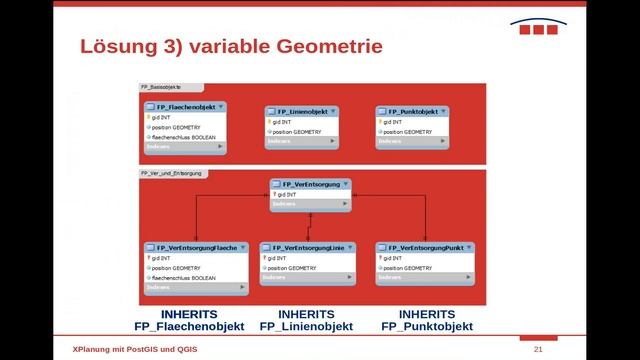 2016 - Bernhard Ströbl: XPlanung für einen Flächennutzungsplan mit PostGIS und QGIS смотреть онлайн