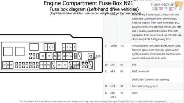 Fuse box location and diagrams: Lexus GS250 / GS350 (2012-2017)