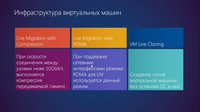 Что нового в Windows Server 2012 R2: виртуализация смотреть онлайн