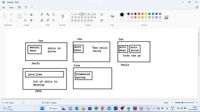 SPRING BOOT & MICRO SERVICES tutorials || Demo - 2 || by Mr. Naveen On 22-11-2022 @8AM IST смотреть онлайн