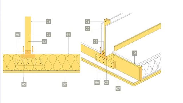 Межкомнатные перегородки в каркасном доме смотреть онлайн