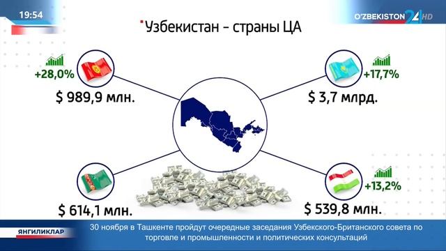 Инфографика: Торговля Узбекистана со странами Центральной Азии за январь-октябрь 2022 года смотреть онлайн