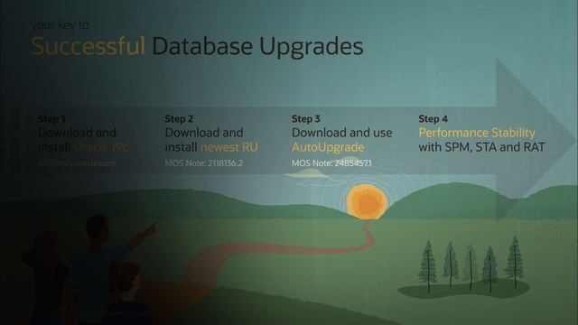 Upgrade to Oracle Database 19c смотреть онлайн