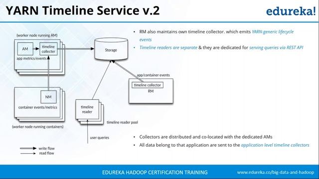 Changes Expected in Hadoop 3 | Getting to Know Hadoop 3 Alpha | Upcoming Hadoop 3 Features | Edurek смотреть онлайн
