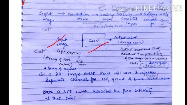 CNN - Convolution Neural Network - lecture 52/ machine learning смотреть онлайн