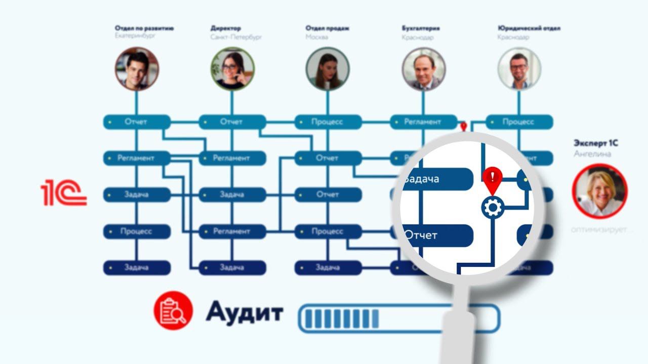 BIA-Экспертиза