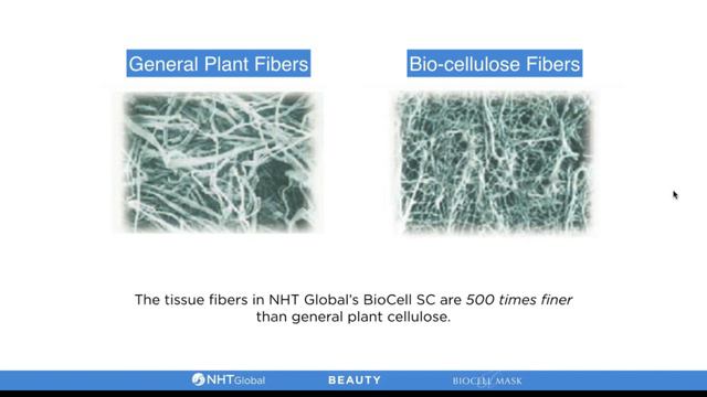 BioCell SC by NHT Global | K-Beauty product | anti-aging смотреть онлайн