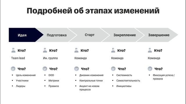 Как тимлиду работать с изменением процесса. Перегрузка изменениями. Андрей Шариков смотреть онлайн