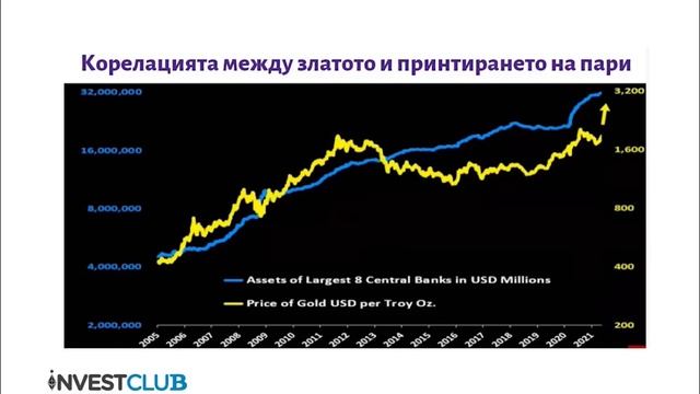 Накъде отива ЦЕНАТА на ЗЛАТОТО!? смотреть онлайн