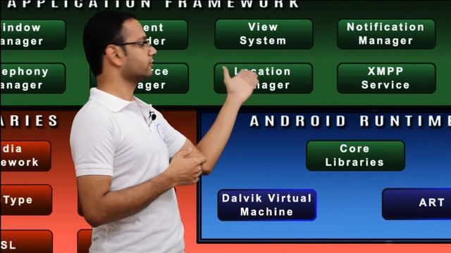 Android Training - 02 Architecture Overview [ଓଡ଼ିଆ] смотреть онлайн