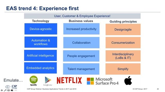 Business Application Trends in 2017 and 2018 смотреть онлайн