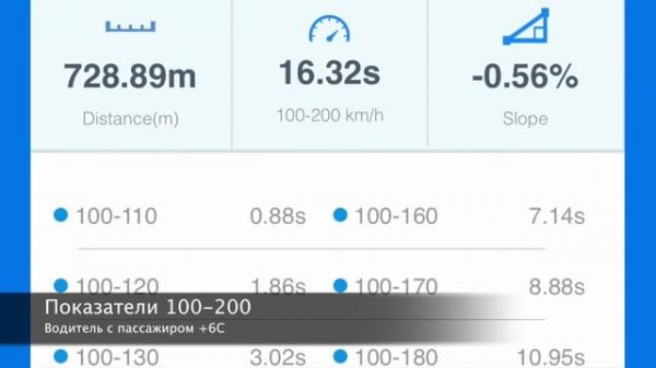 BMW X3 (G01) 3.0D Stage 1 Reborn Diesel Dragy 0-100 100-200 402m 1/4 mile acceleration