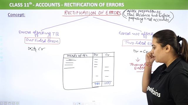 Rectification of Errors After Trial Balance - Concept | Suspense Account | Class 11 Accounts 2022-2 смотреть онлайн