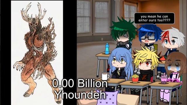 MHA/BNHA+Rimuru Reacts to "Top 10 Lovecraftian Outer gods || Gacha Club || смотреть онлайн