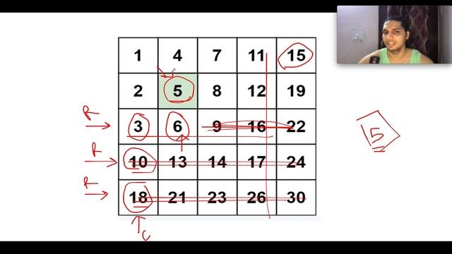 Leetcode 240 Search a 2D Matrix II | Coding Decoded SDE Revision Sheet смотреть онлайн
