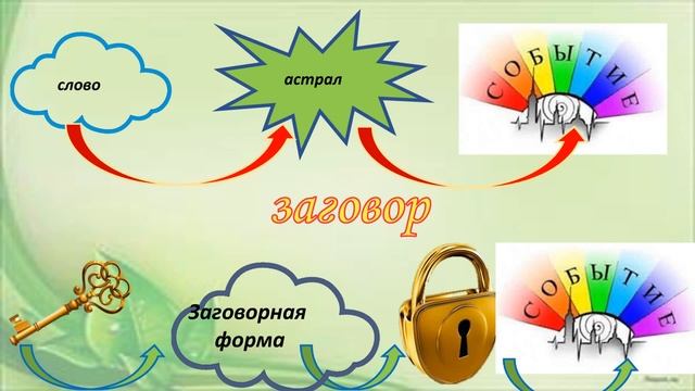 ИРИНА УМРИХИНА. Обряды и заговоры к Пасхе. смотреть онлайн