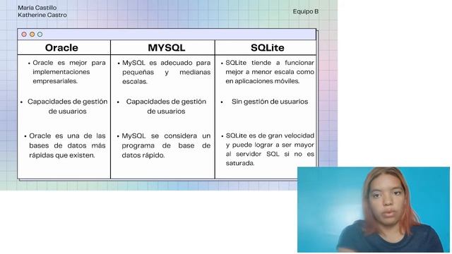 Manejadores de Bases de datos | Oracle, MySQL y SQLite смотреть онлайн
