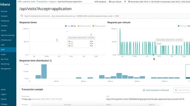 Infrastructure UI for Kubernetes and Docker Using Elasticsearch and Kibana смотреть онлайн