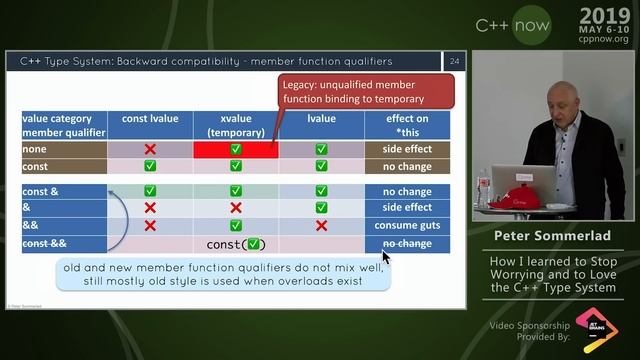 C++Now 2019: Peter Sommerlad “How I learned to Stop Worrying and Love the C++ Type System” смотреть онлайн