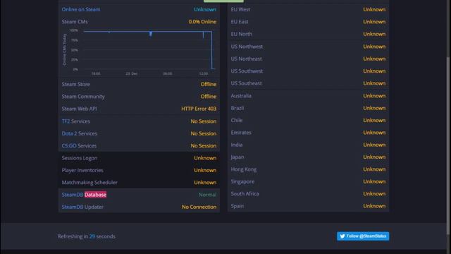 STEAM НЕ РАБОТАЕТ ВО ВСЕМ МИРЕ!!! смотреть онлайн